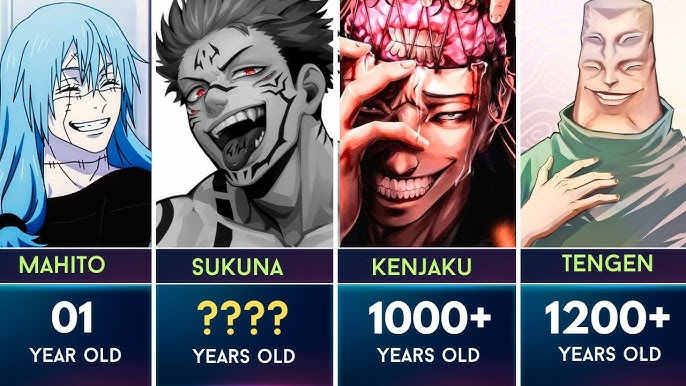 Main Jujutsu Kaisen Characters and Their Ages